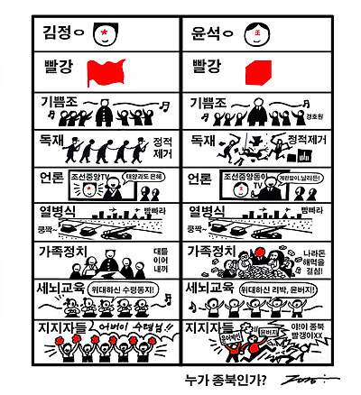 누가 종북인가?