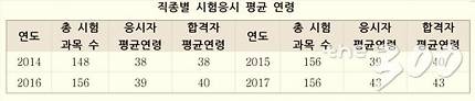 자료=성일종의원실