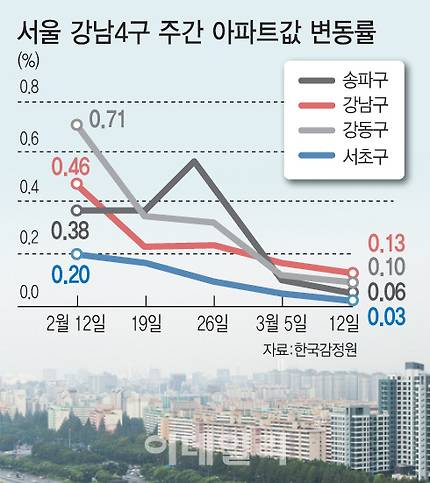 그래픽= 문승용 기자