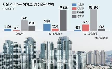 그래픽= 문승용 기자