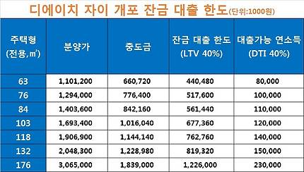 잔금대출