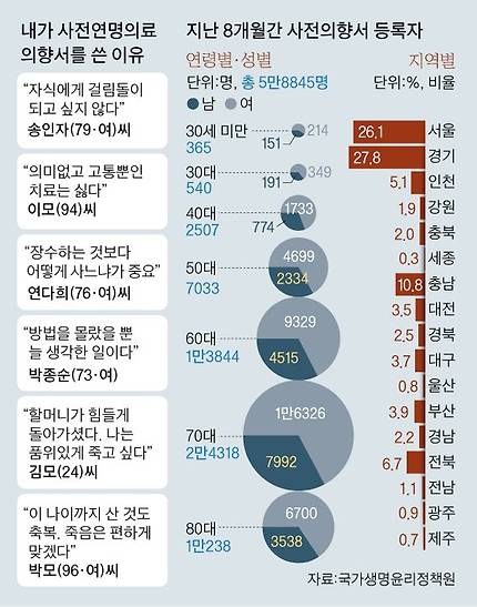 [그래픽=김영옥 기자 yesok@joongang.co.kr]