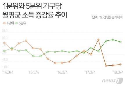 © News1 최수아 디자이너