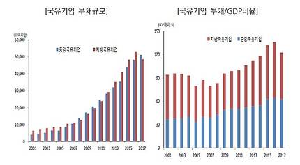 ※ 자료 : 국회예산정책처