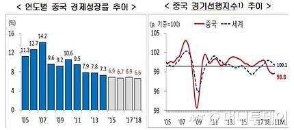 자료=현대경제연구원