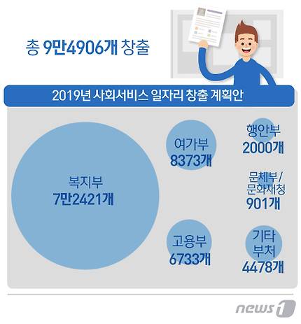 © News1 김일환 디자이너