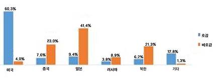 자료:충남대 아시아여론연구소