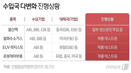 © News1 최수아 디자이너