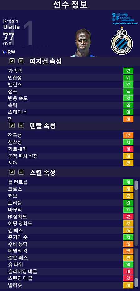 피파21 커리어모드 오른쪽 윙어 (RW) 유망주 선수 추천 목록 - 쓰윔 ...