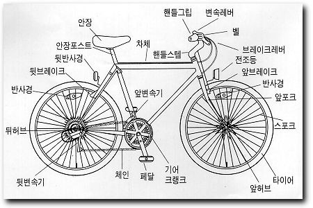 자전거 앞바퀴 사이드백 조향