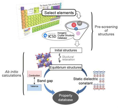 기술 개발 개념도