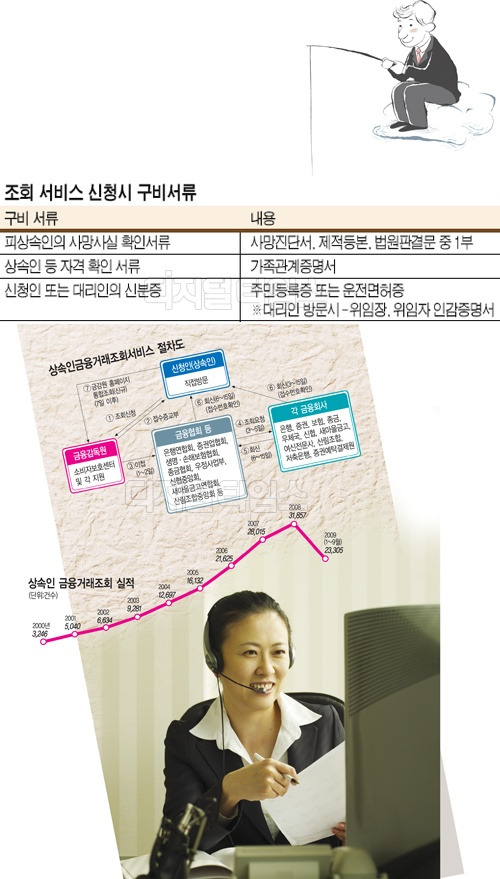 알아봅시다] 상속인 금융거래조회