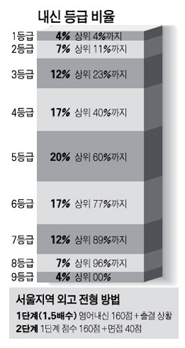 點點, 커지는 내신 갈등