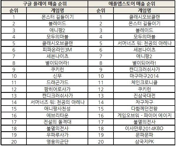 조광민 기자의 '주간 모바일게임의 맥(脈)'