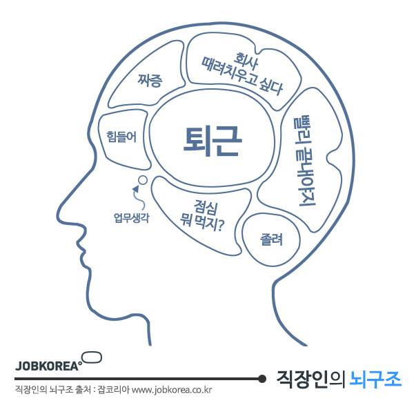사진=잡코리아 제공