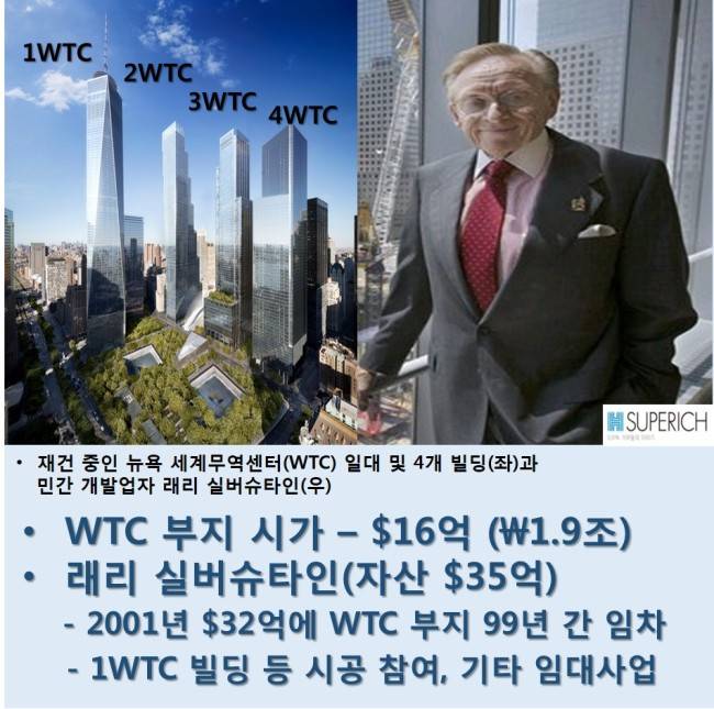 래리 실버슈타인과 그가 개발 중인 뉴욕 WTC 일대.