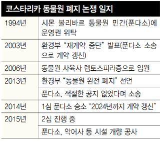 99년 가뒀으면 충분해~ 동물 감옥을 폐지하라
