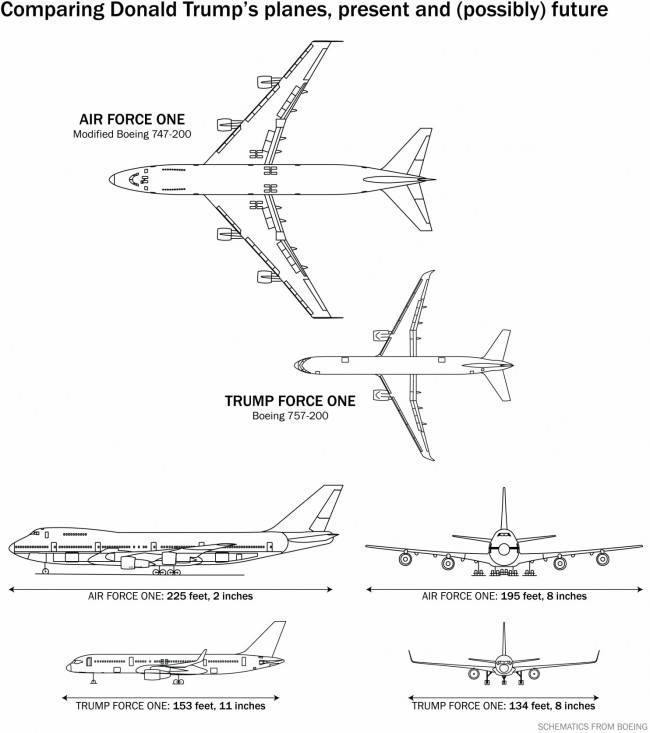 미국 대통령 전용기 에어포스원(Air Force One)과 트럼프 전용기 트럼프포스원(Trump Force One) 비교 그림.