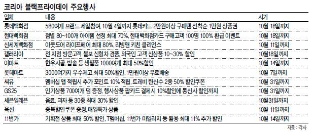 [헤럴드경제=김지윤 기자]&nbsp;&nbsp;연중내내 실시하는 기존의 할인행사와 크게 다르지 않다.