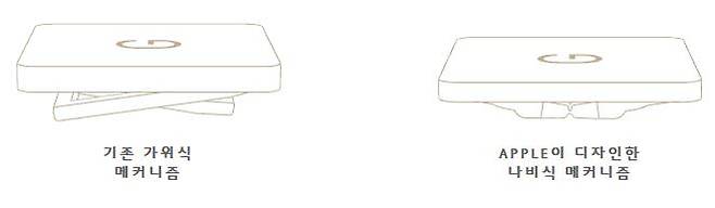 신형 맥북 키보드 구조