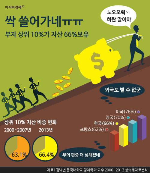 인포그래픽