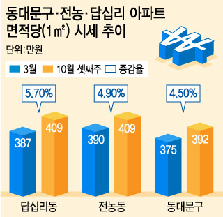 @김지영 디자이너