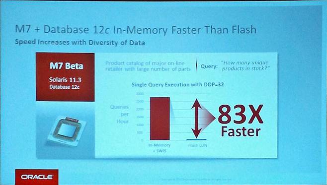 오라클 스팍 M7 프로세서