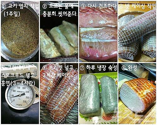 캠핑족 이회훈씨가 만든 수제 햄으로 수제 소시지와 달리 근막을 제거한 고기를 1주일간 염지를 하고, 세척 후 건조과정을 거친 다음 훈연과 베이킹으로 완성한다. (사진제공=이회훈씨)