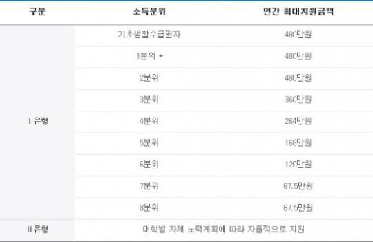 한국장학재단