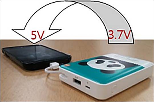 배터리의 출력전압은 약 3.7V 내외이지만 스마트폰은 5V 전압으로 충전해야하므로 전압을 5V로 승압해야 한다. 이 과정에서 전류량 감소와 열손실이 발생해 실제 충전가능 용량은 줄어들게 된다. ⓒ한국소비자원
