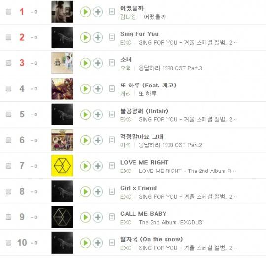 1월 5일 오전 6시 실시간차트