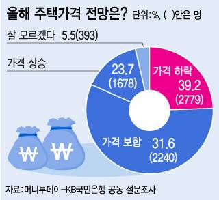 @그래픽=김지영 머니투데이 디자이너.