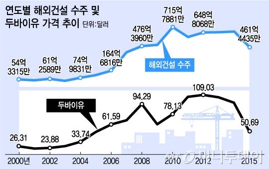 @머니투데이 유정수 디자이너