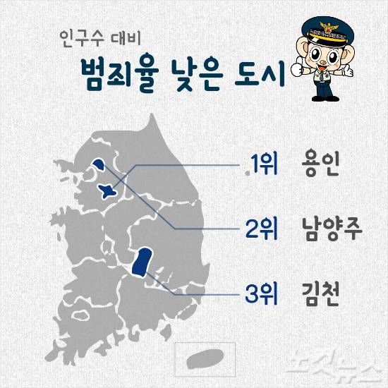 2014년 인구수대비 범죄율이 가장 낮은 도시. (그래픽 = 김가영 디자이너)