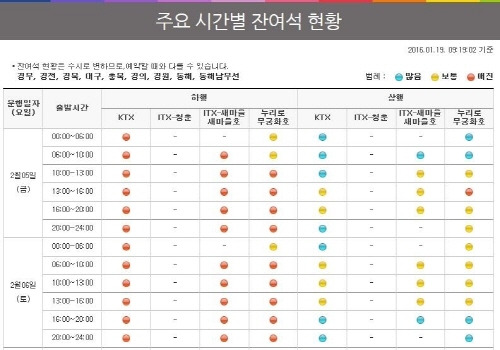 설날 기차표 예매 잔여석 현황. 출처=코레일 홈페이지