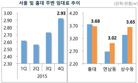 자료:부동산114