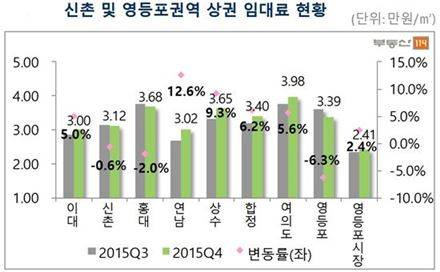 자료:부동산114