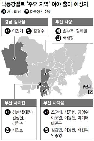 낙동강벨트 ‘주요 지역’ 여야 출마 예상자