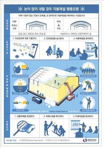 <<국민안전처 제공>>