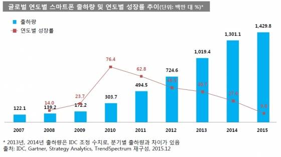 자료: KT경제경영연구소