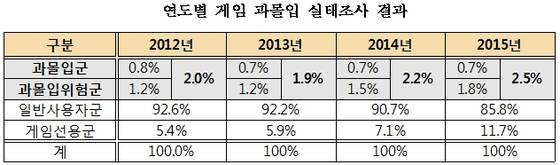 이하 자료-한국콘텐츠진흥원 © News1