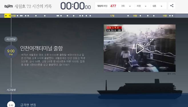 세월호 72시간의 기록 <사진 카카오>
