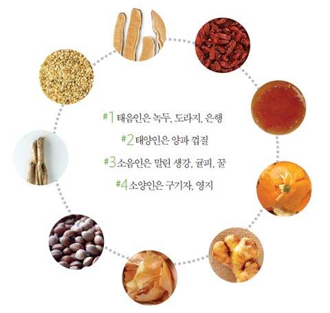 헬스조선db