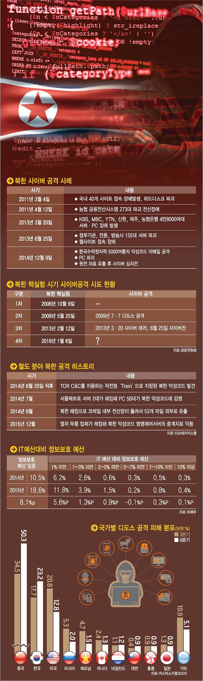 지하철 등 주요기반시설을 노린 사이버테러 가능성이 커졌다. ⓒ게티이미지뱅크