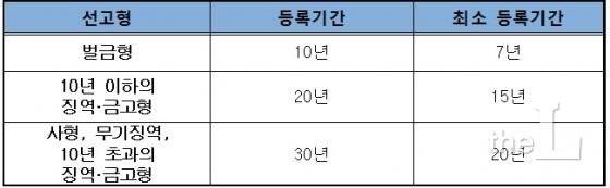 표=법무부