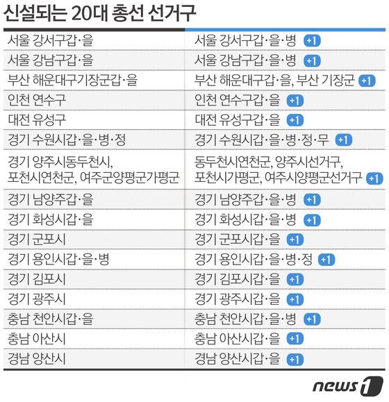 © News1 방은영 디자이너