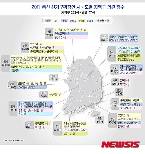 【서울=뉴시스】김민호 기자 = 국회의원선거구획정위원회가 28일 '지역구 253석-비례대표 47석'에 따른 선거구 획정안을 마련함에 따라 총 9개 선거구가 통·폐합 됐다. minho@newsis.com
