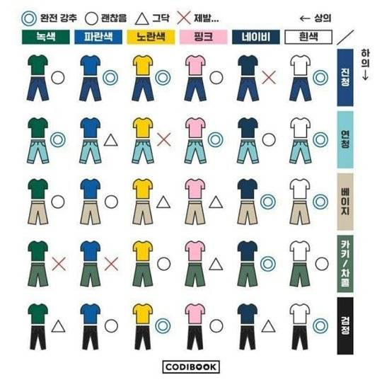 사진=온라인 커뮤니티 캡처. 인터넷에 소개된 색상별 상하의 맞춤 코디법.