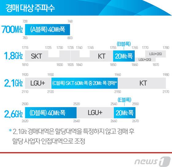 © News1 최진모 디자이너