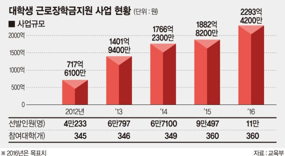 언론사뷰